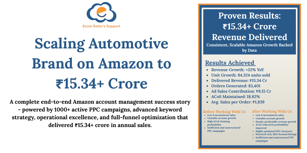 How an Automotive Brand Scaled to ₹15.34+ Crore on Amazon?